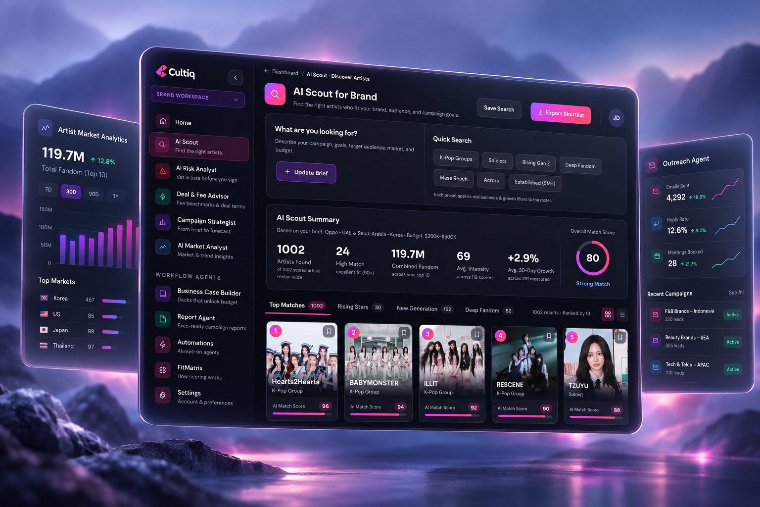 Cultiq AI Scout dashboard ranking K-Pop artists by match score